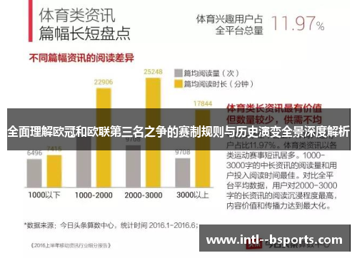 全面理解欧冠和欧联第三名之争的赛制规则与历史演变全景深度解析