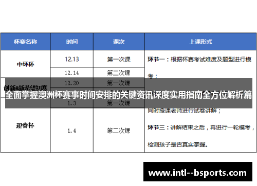 全面掌握澳洲杯赛事时间安排的关键资讯深度实用指南全方位解析篇 全面掌握澳洲杯赛事时间安排的关键资讯深度实用指南全方位解析篇