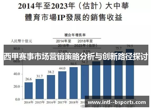 西甲赛事市场营销策略分析与创新路径探讨