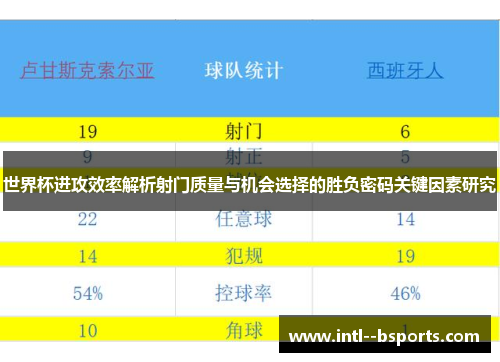 世界杯进攻效率解析射门质量与机会选择的胜负密码关键因素研究