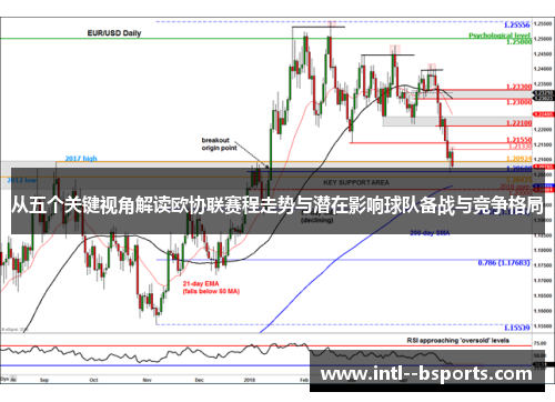 从五个关键视角解读欧协联赛程走势与潜在影响球队备战与竞争格局 从五个关键视角解读欧协联赛程走势与潜在影响球队备战与竞争格局