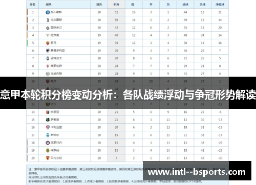 意甲本轮积分榜变动分析:各队战绩浮动与争冠形势解读 意甲本轮积分榜变动分析:各队战绩浮动与争冠形势解读