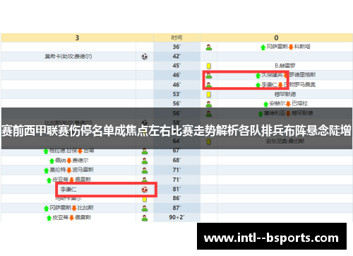 赛前西甲联赛伤停名单成焦点左右比赛走势解析各队排兵布阵悬念陡增 赛前西甲联赛伤停名单成焦点左右比赛走势解析各队排兵布阵悬念陡增