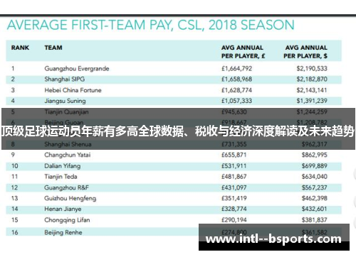 顶级足球运动员年薪有多高全球数据、税收与经济深度解读及未来趋势