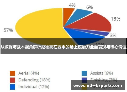 从数据与战术视角解析厄德高在西甲的场上统治力全面表现与核心价值