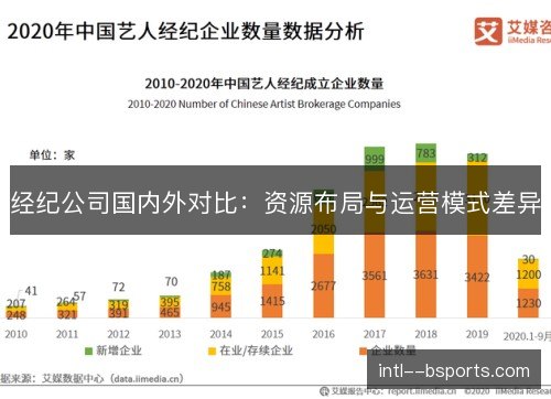经纪公司国内外对比：资源布局与运营模式差异